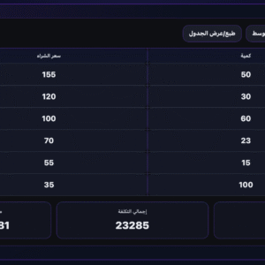 حاسبة متوسط السعر 90 يوما